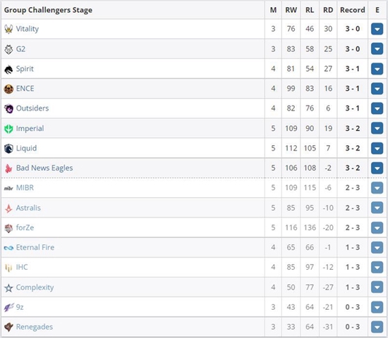 2025英雄联盟全球总决赛赛程全面解析