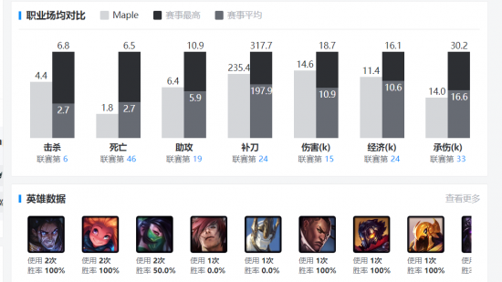 Dota2玩家数量突破五十万，游戏热度持续攀升